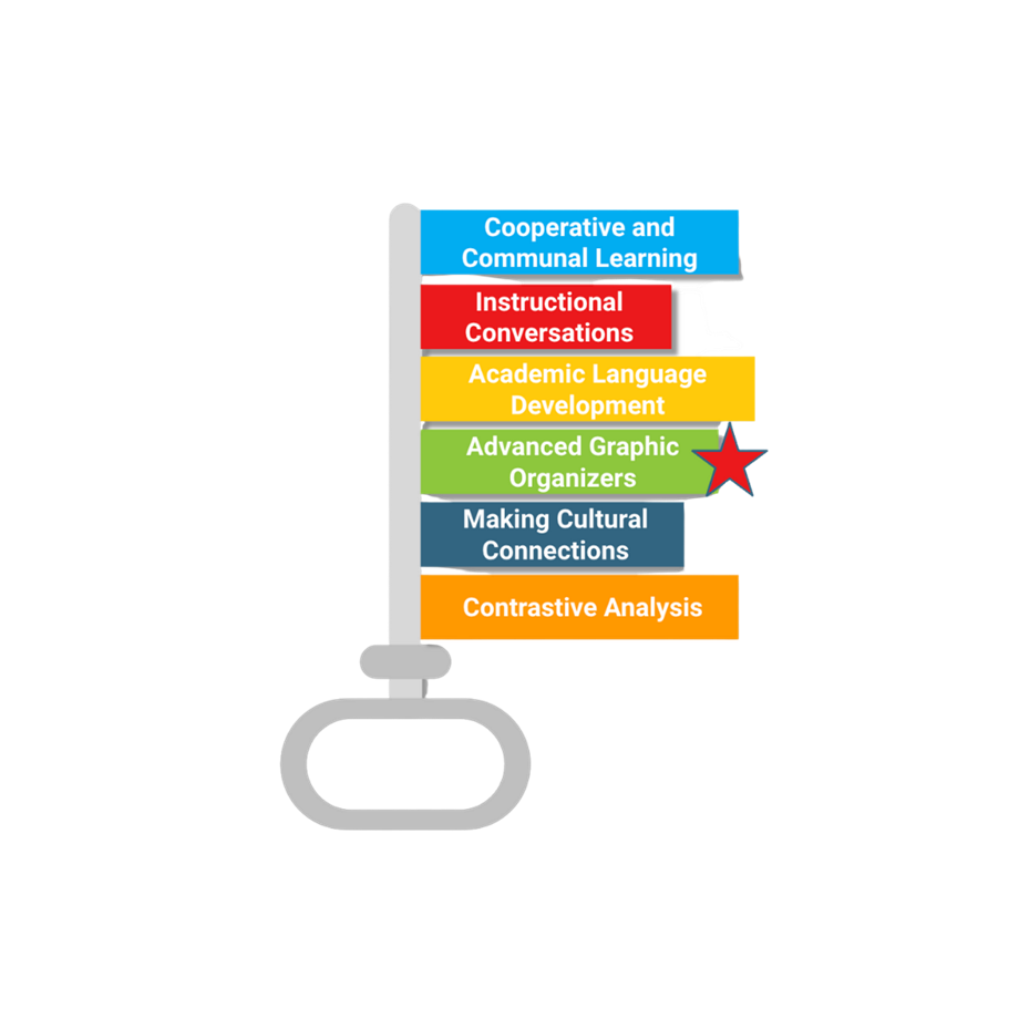 access strategies